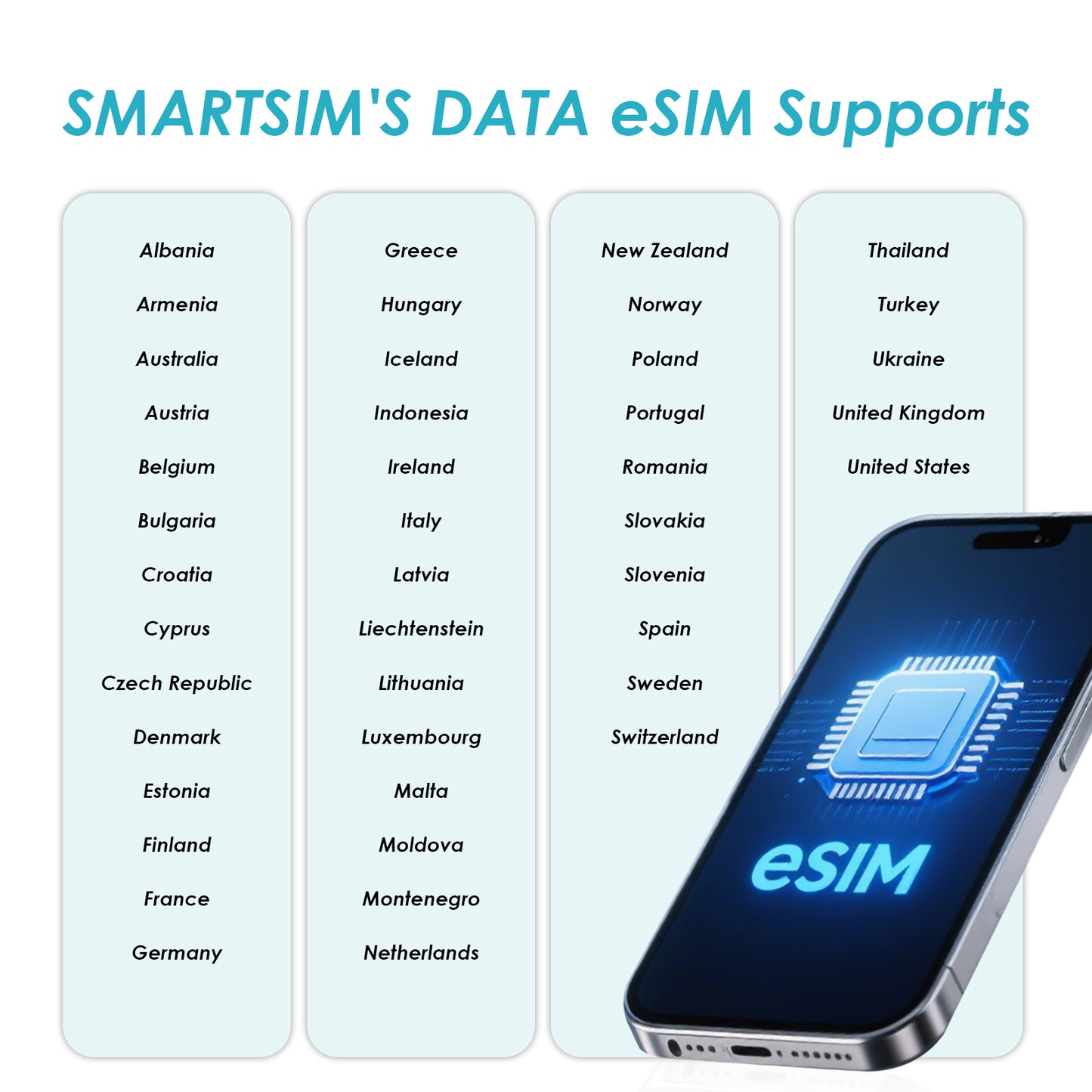 Unlimited Data eSIM