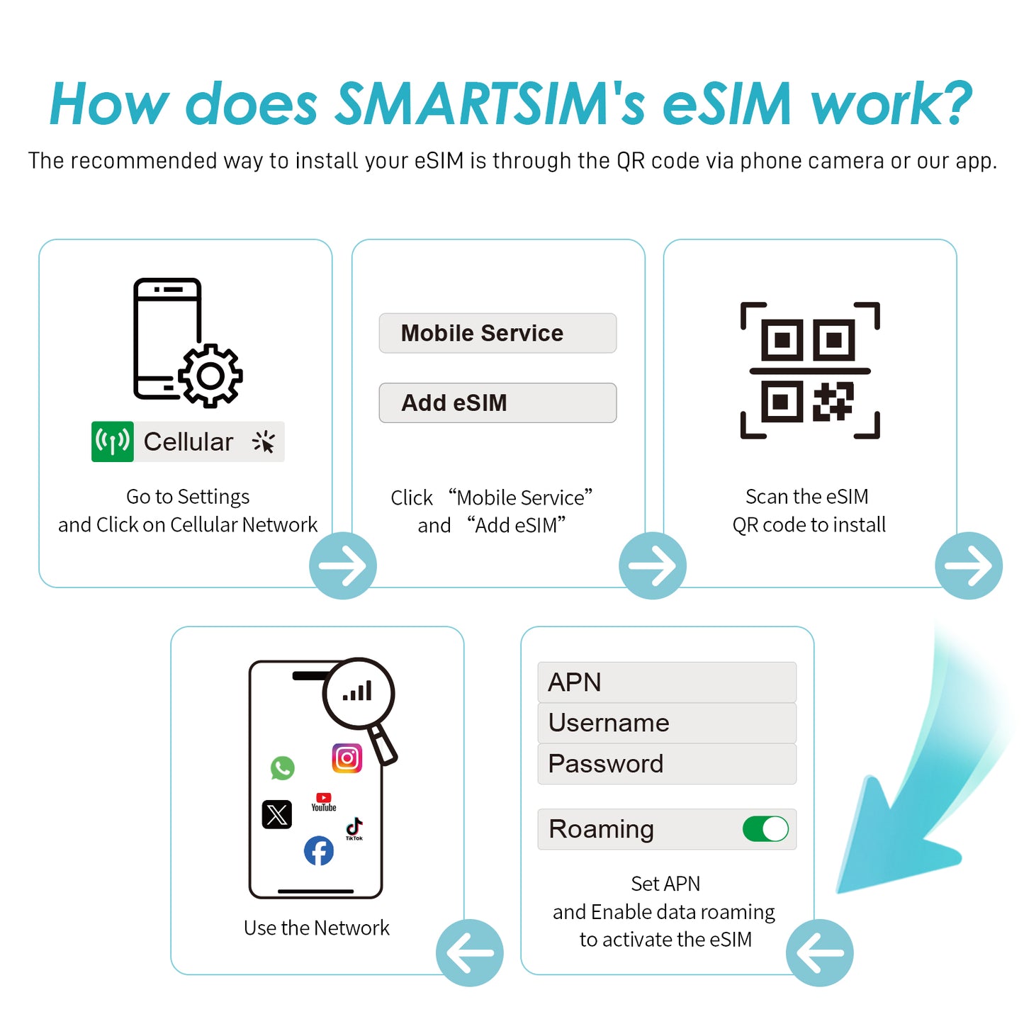 Unlimited Data eSIM