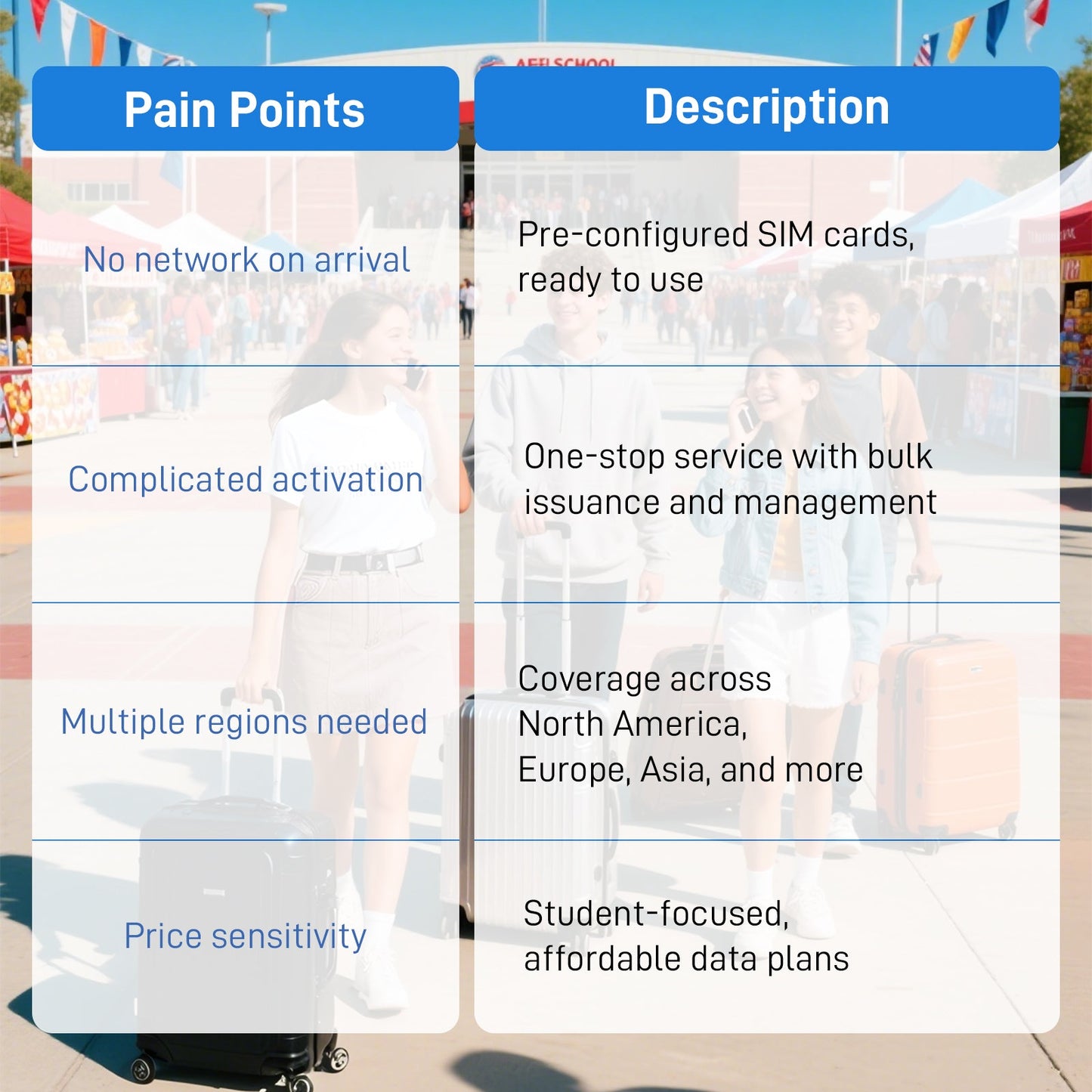 Data SIM for International Student
