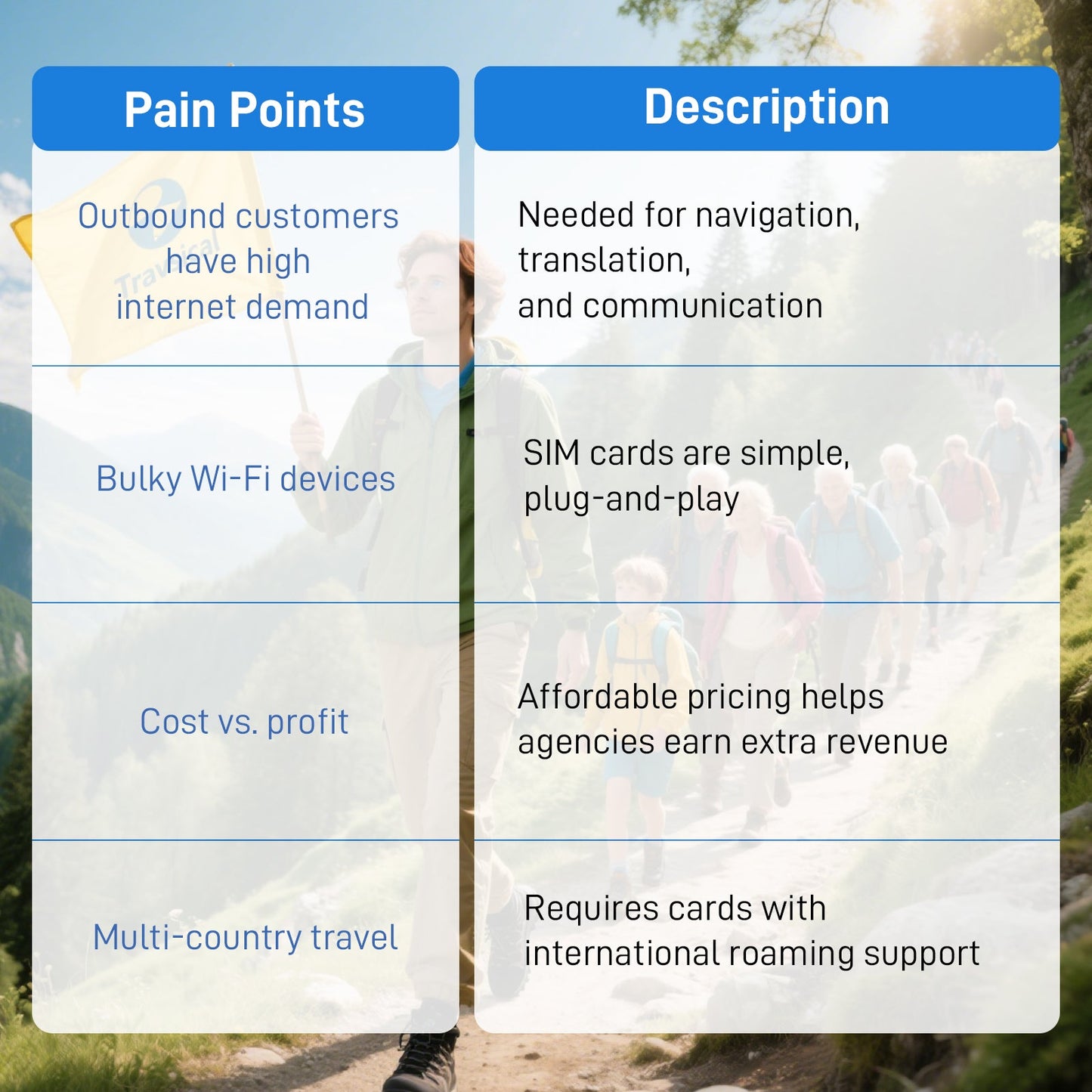 IoT Travel SIM Cards for Tourists