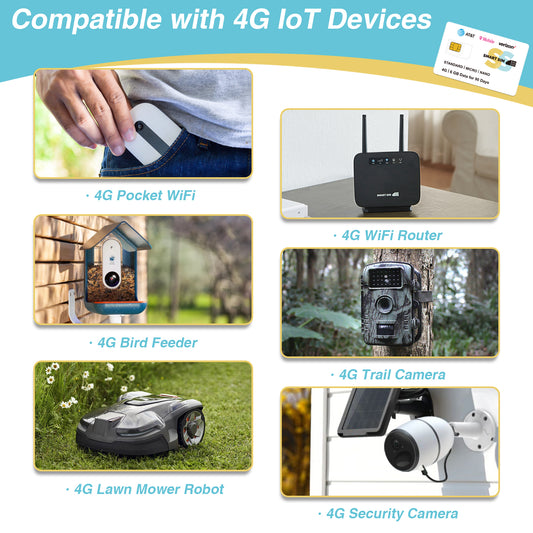 6GB for 90 DaysData only SIM Card