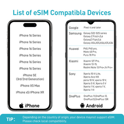 Unlimited Data eSIM