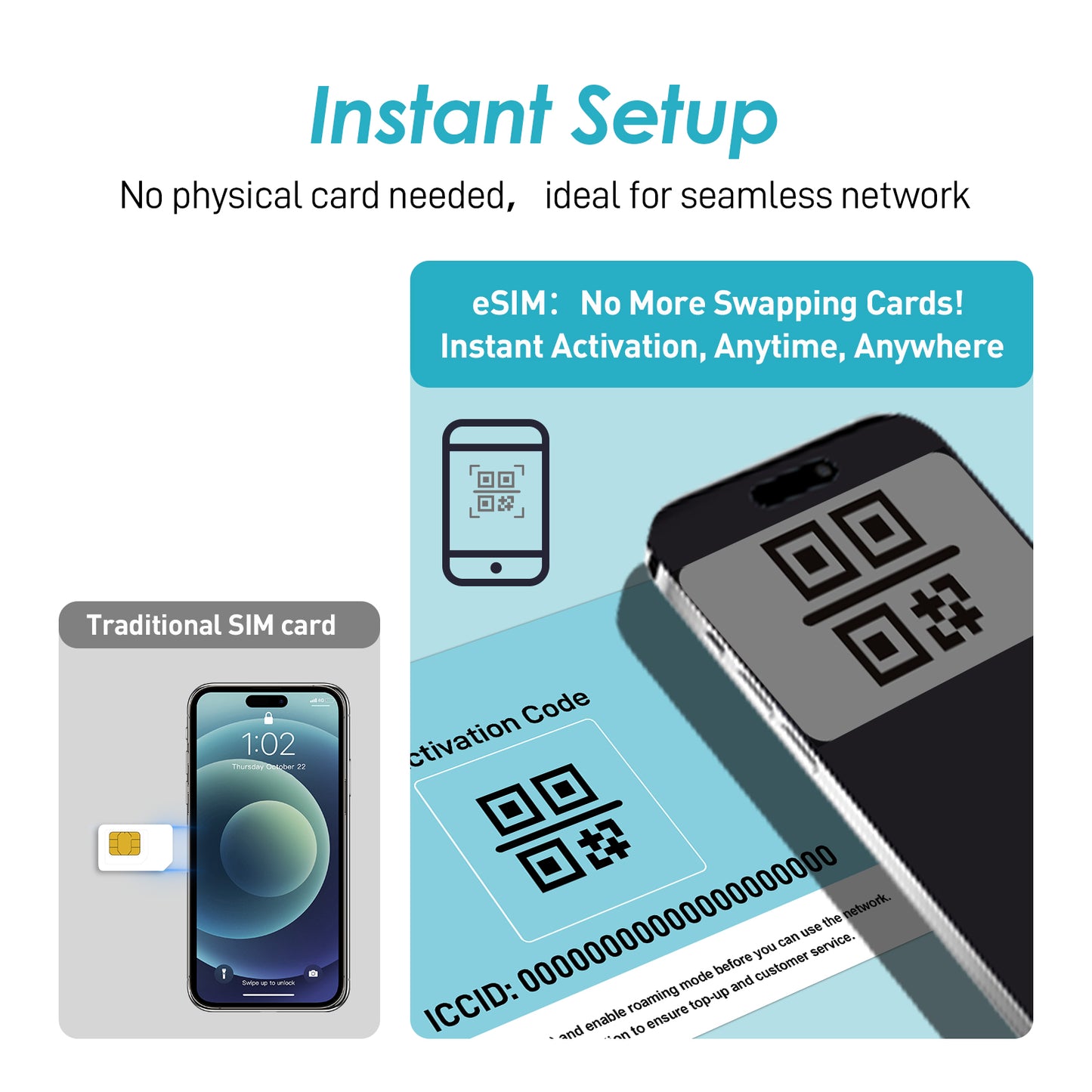 Unlimited Data eSIM