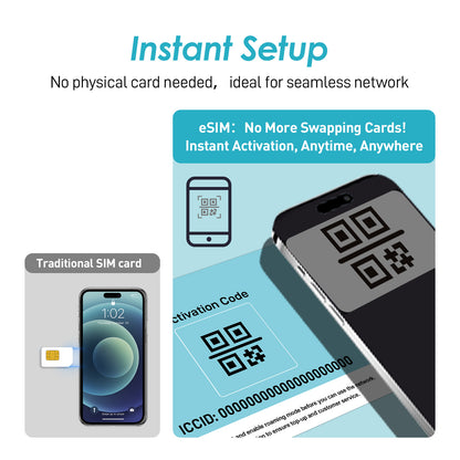 Unlimited Data eSIM