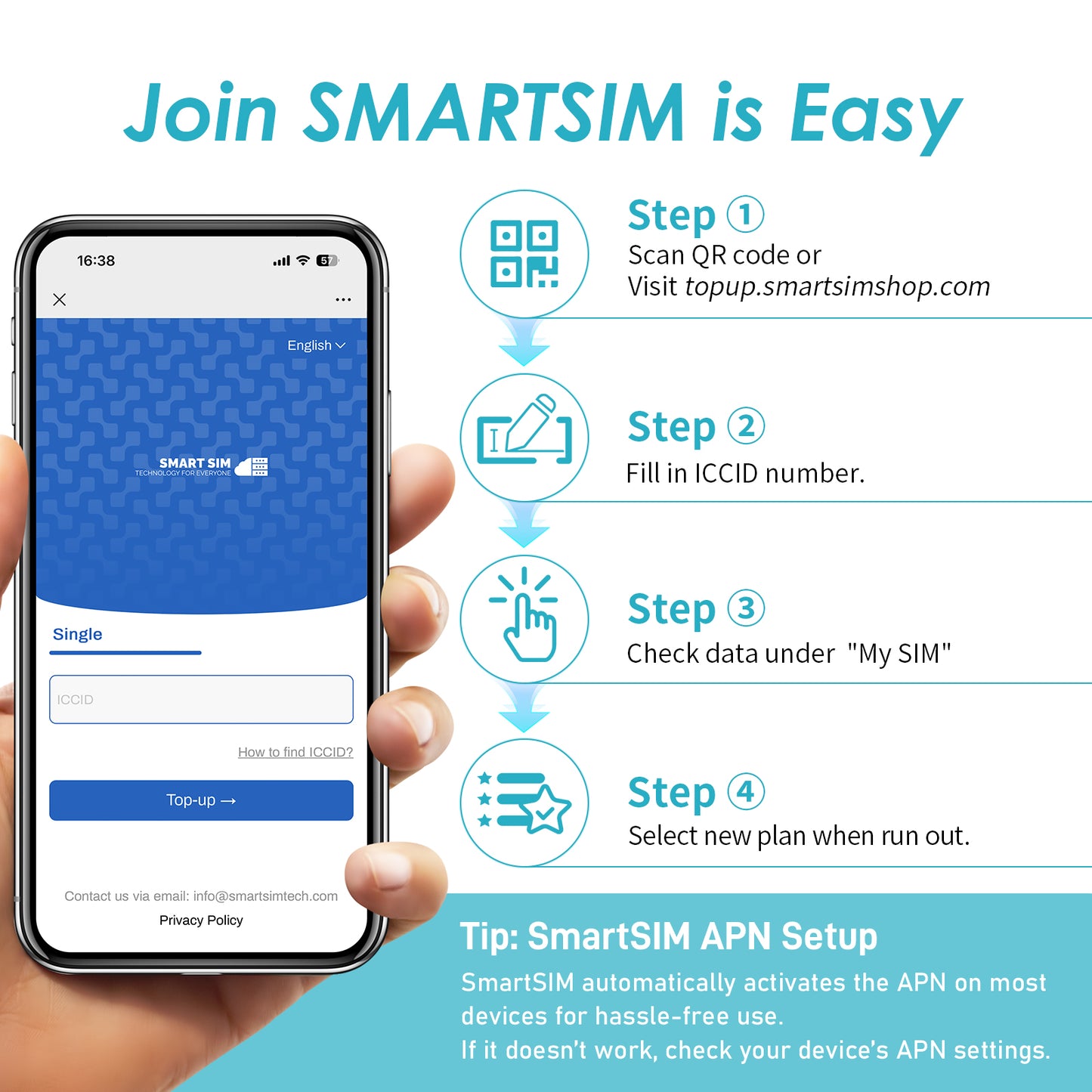 Unlimited Data eSIM
