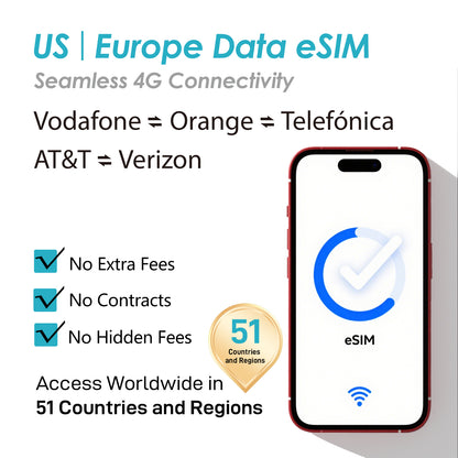 Unlimited Data eSIM