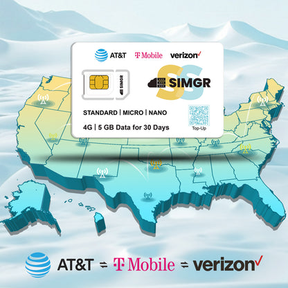 5GB for 30 Days Data SIM