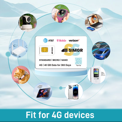 SmartSIM Data SIM Cards