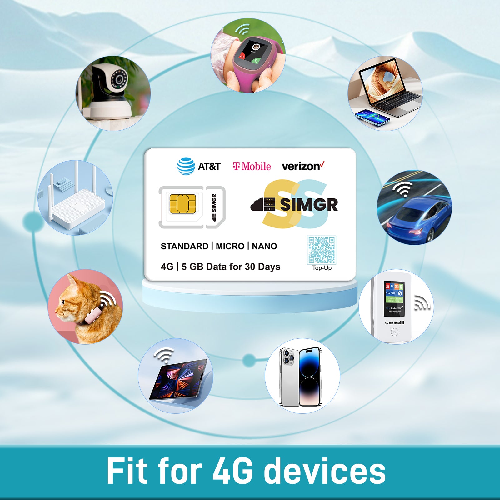 SIMGR Prepaid SIM Card USA Triple-Play Network 4G LTE--Include 5GB for 30 Days