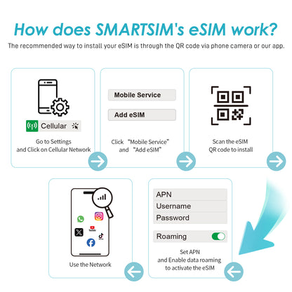Unlimited Data eSIM
