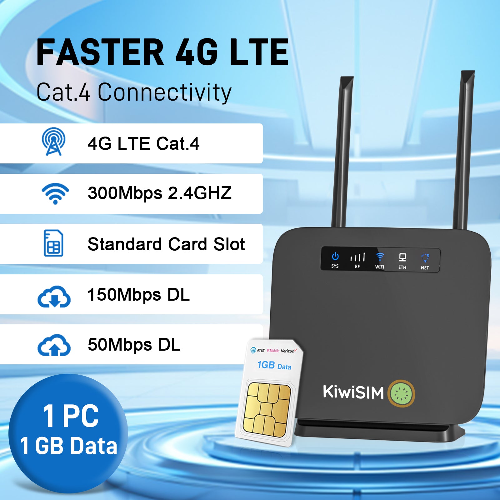 Supernet Sim Router SmartSim 4G LTE WiFi Router with SIM Card – SmartSimPro
