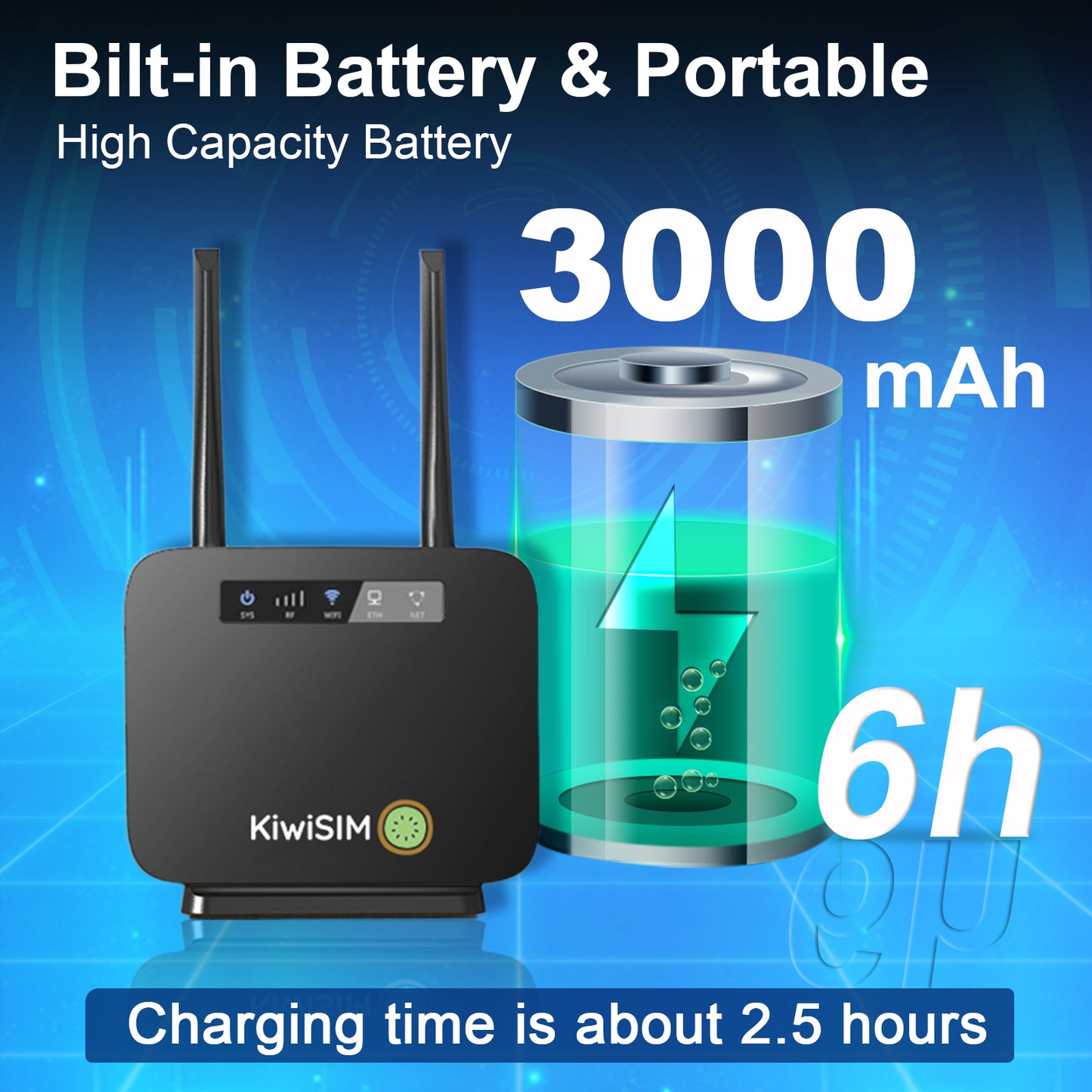 SmartSim 4G LTE WiFi Router