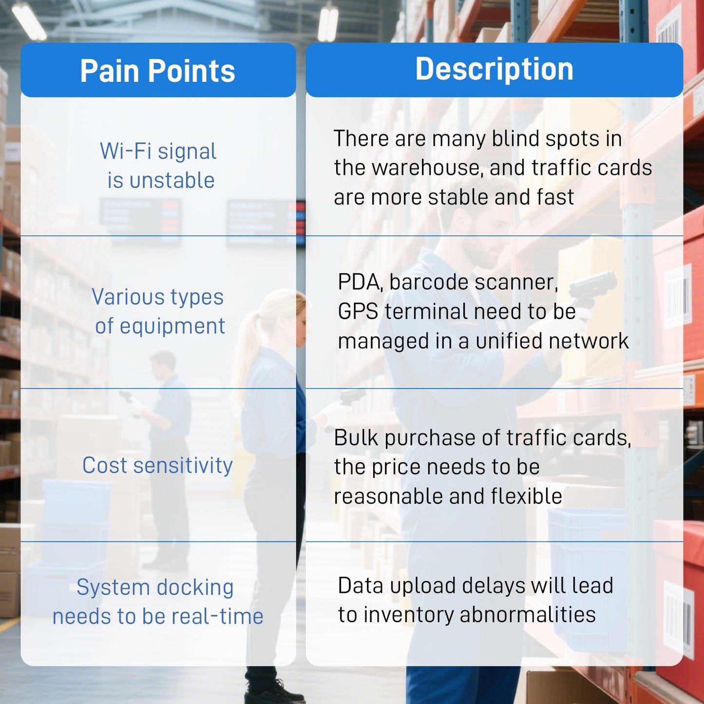 IoT Data SIM Cards for Smart Warehousing