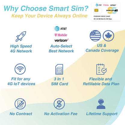 24GB for 365 Days Data SIM Card