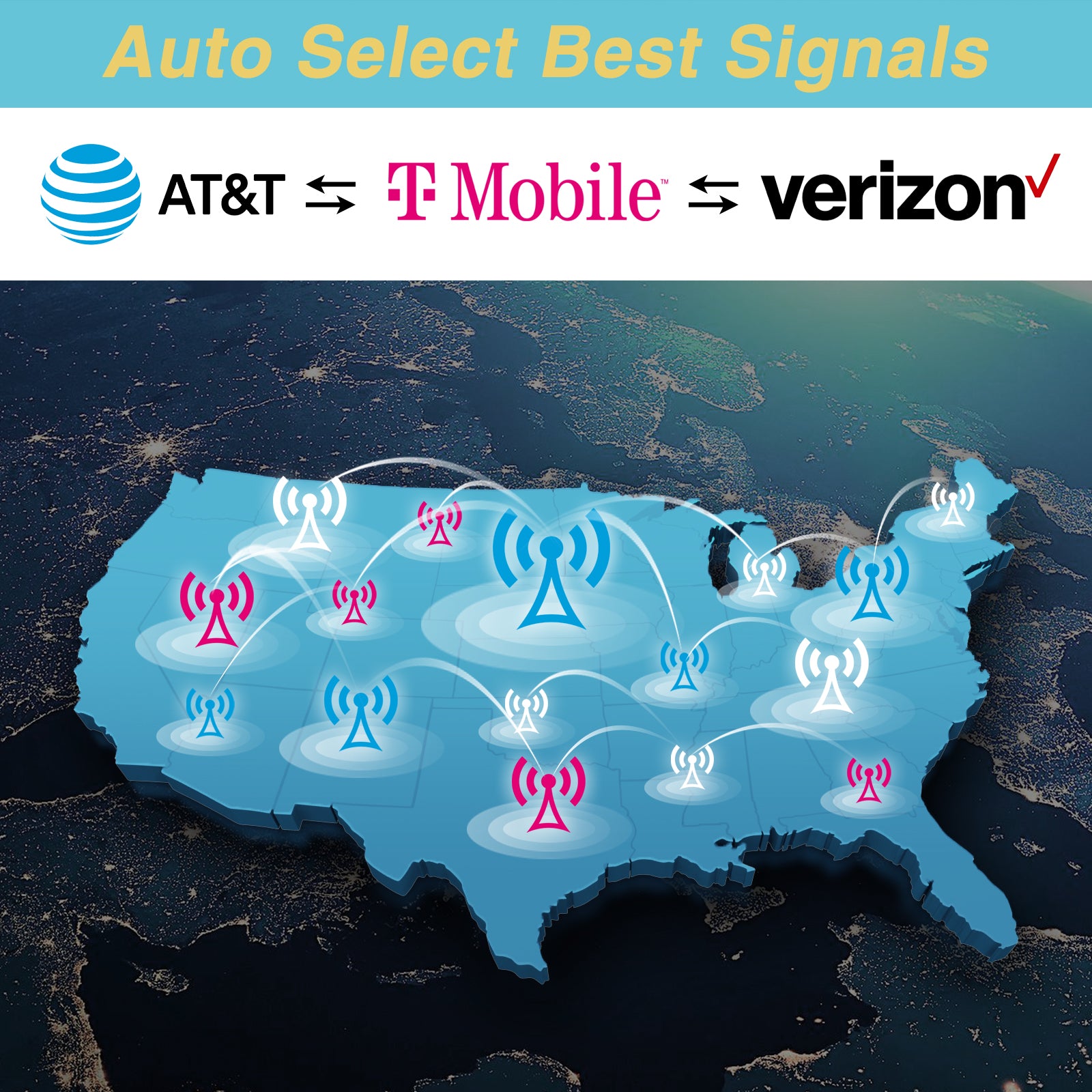 Free 300MB-SmartSim Data only SIM Card USA 4G LTE-Support AT&T, T-Mobile, and Verizon, Compatible with Unlocked Security Camera/Router/Mobile WiFi Hotspot/GPS Tracker/Tablet IoT Devices