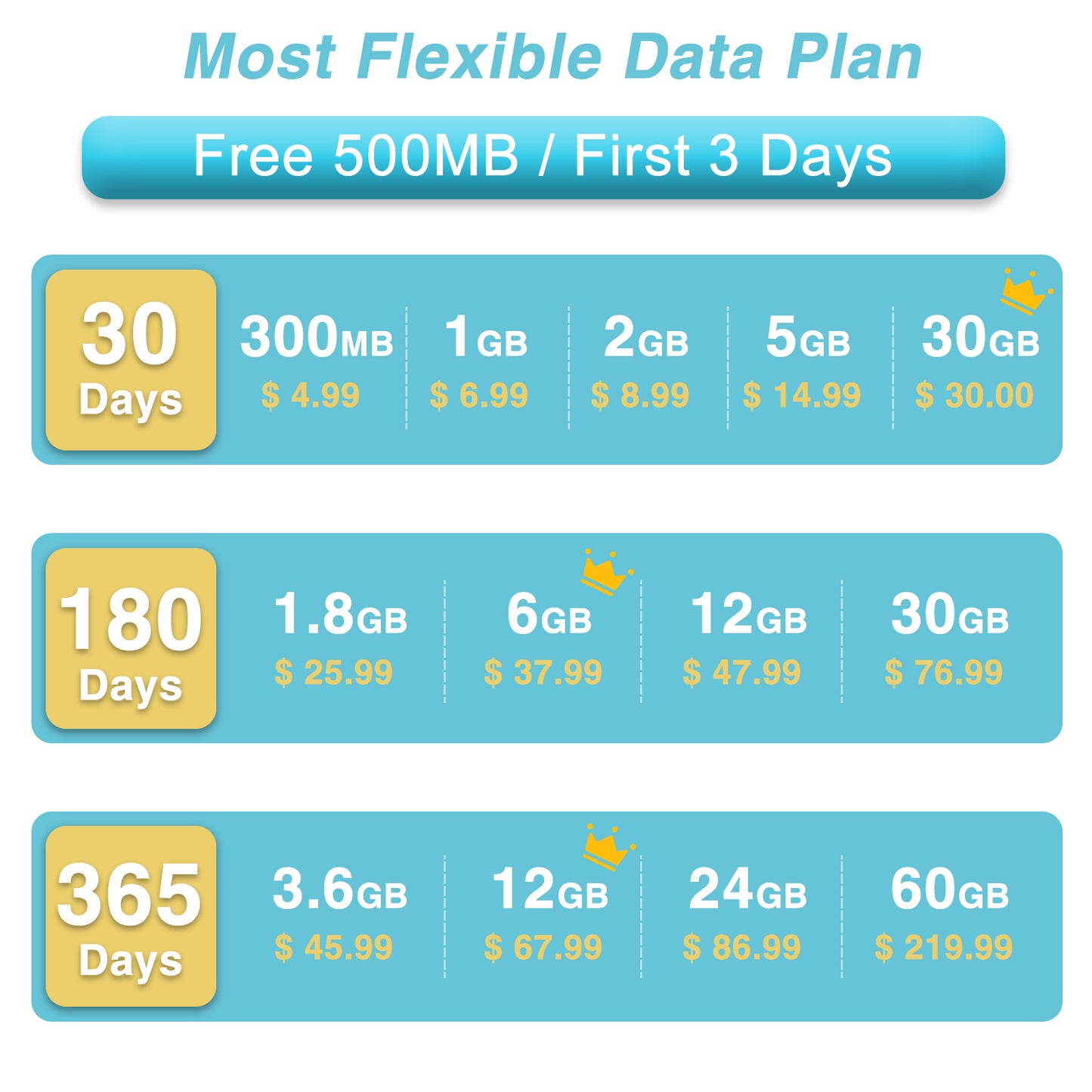 Prepaid Data SIM Card|Free 500MB for 3 Days