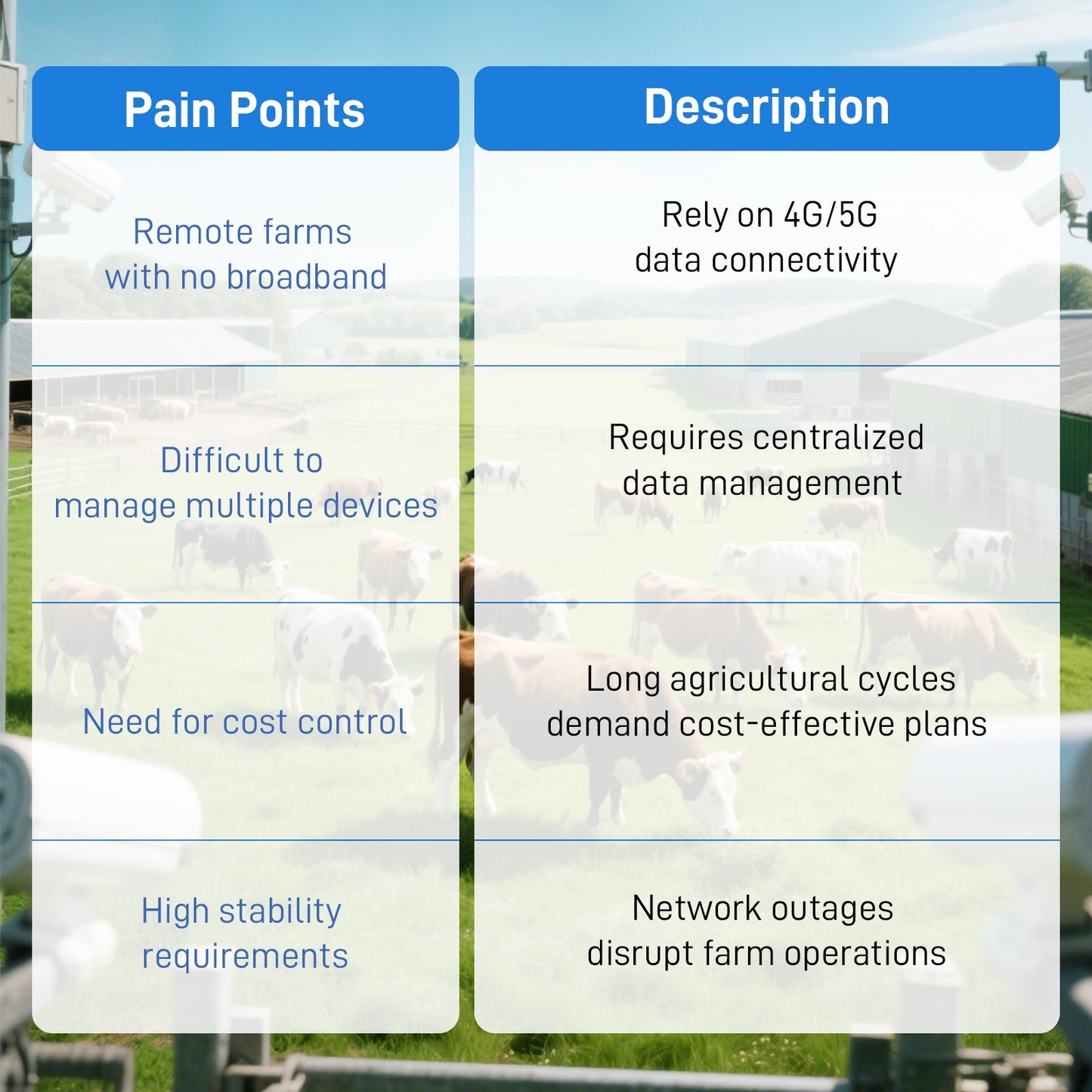 IoT Data SIM for Livestock Monitoring