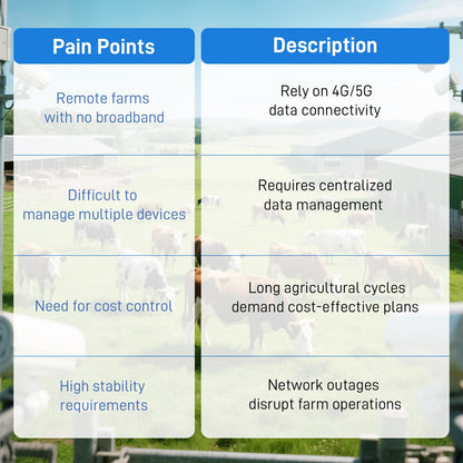 IoT Data SIM for Livestock Monitoring
