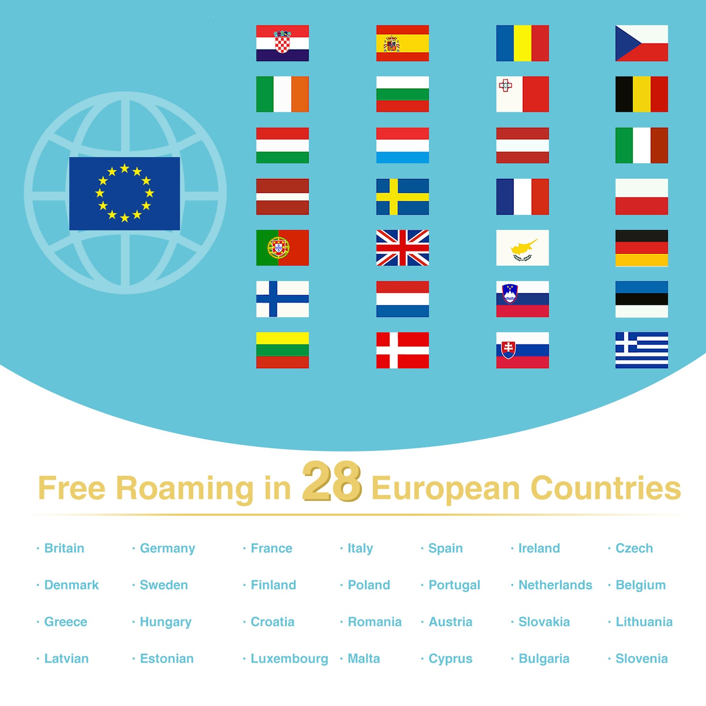 Europe Prepaid SIM Card|FREE 100MB
