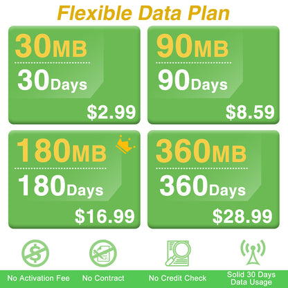 Prepaid Data SIM Card|for Kids SmartWatch