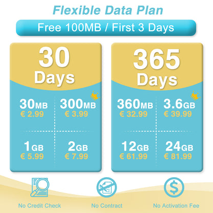 Europe Prepaid SIM Card|FREE 100MB