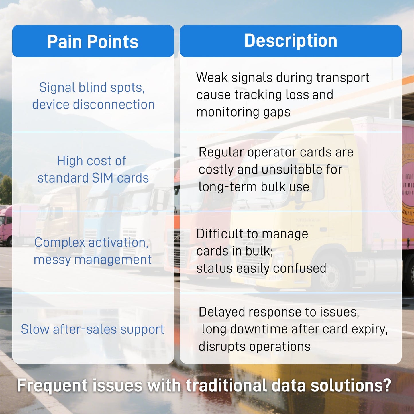 IoT Data SIM for Fleet Management