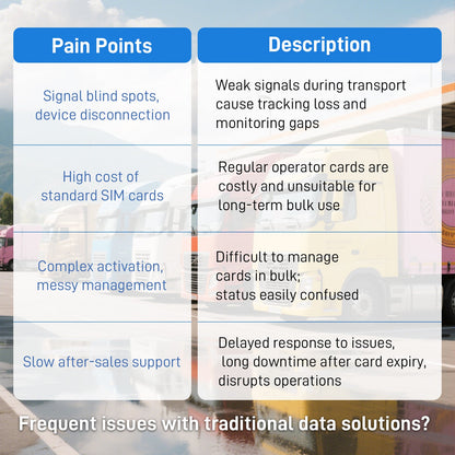 IoT Data SIM for Fleet Management
