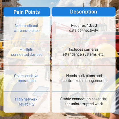 IoT Data SIM for Construction
