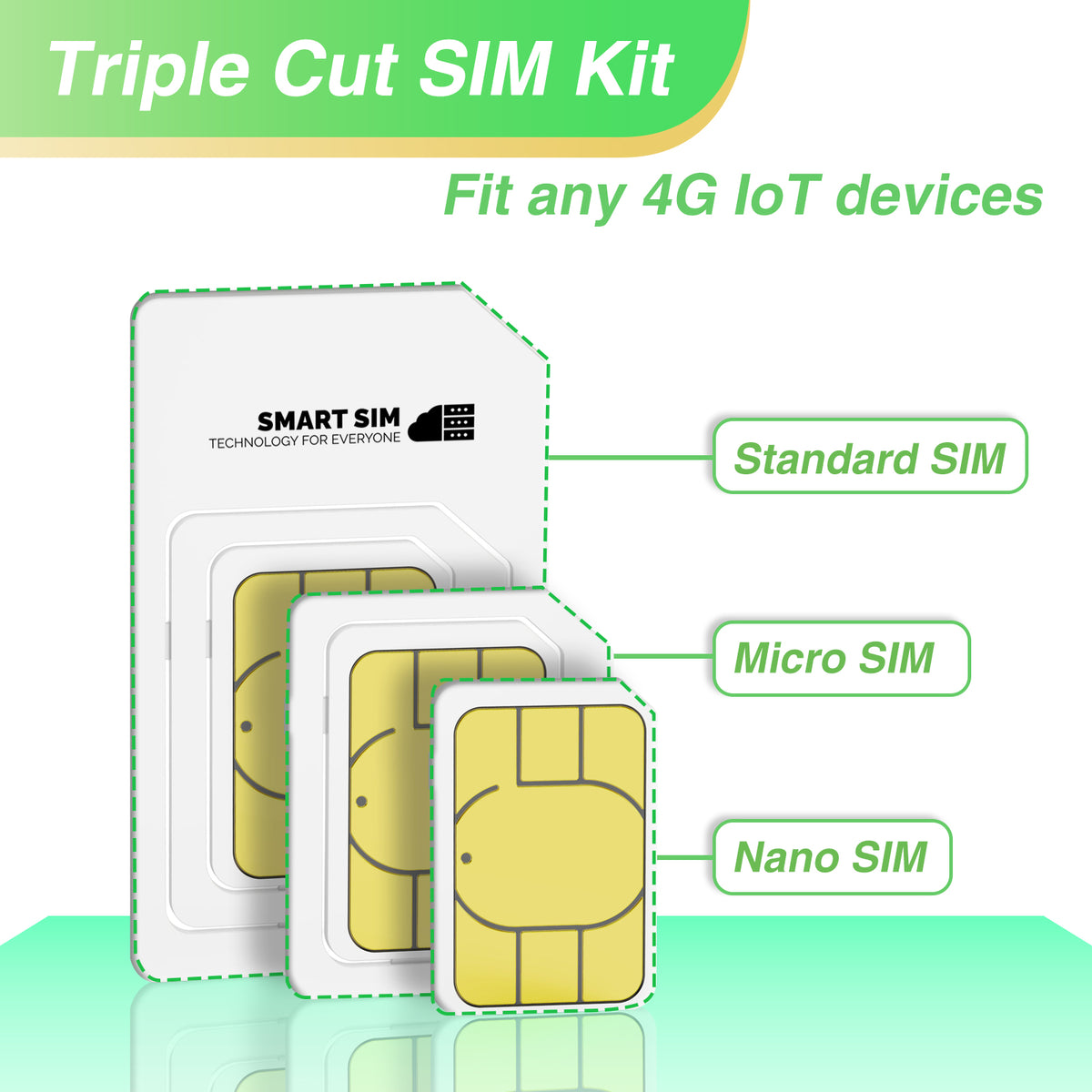 Prepaid Data SIM Card|for Kids SmartWatch – SmartSimPro
