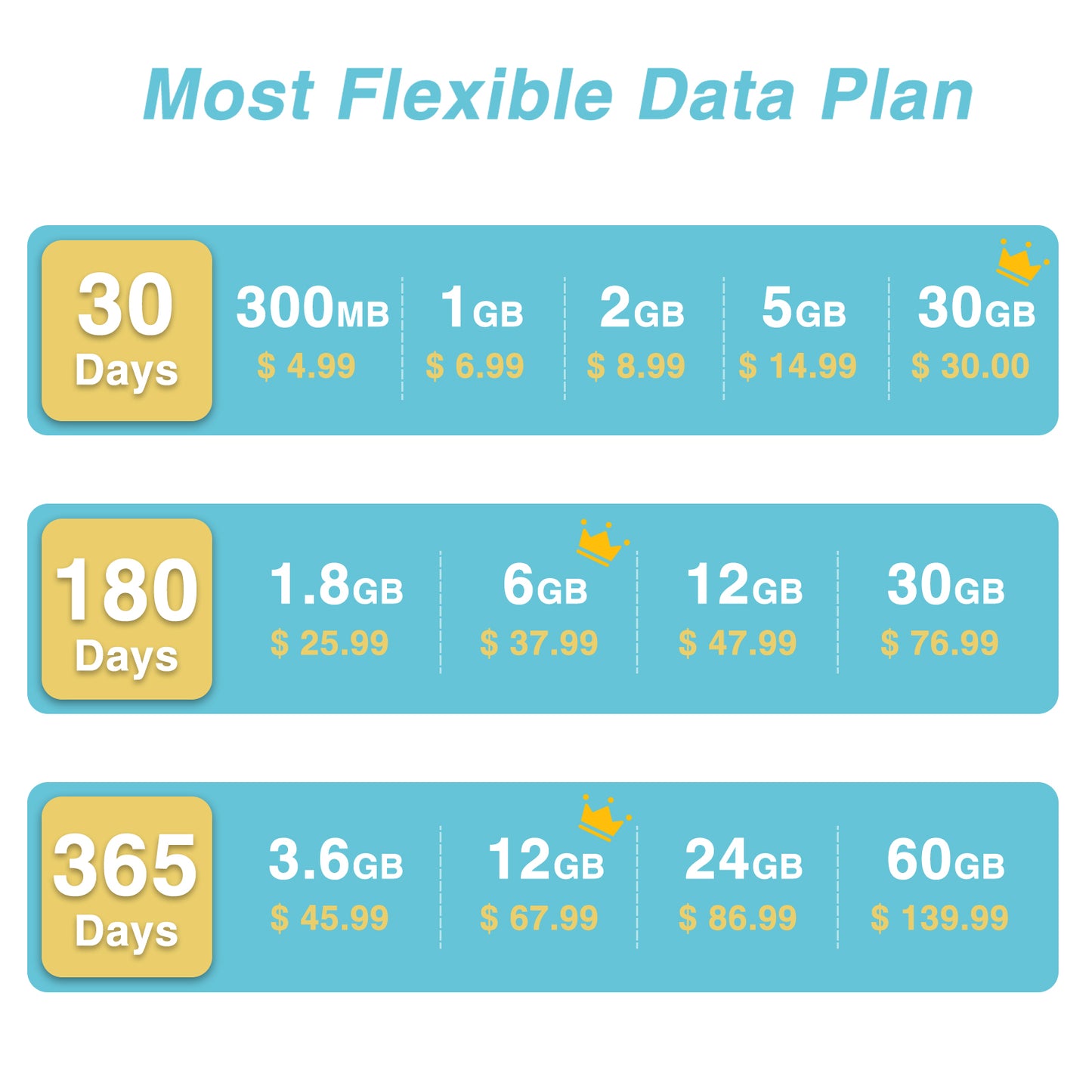 6GB for 90 Days Data SIM