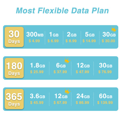 6GB for 90 Days Data SIM