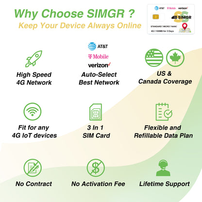 Prepaid Data SIM|Free 100MB |For Camera