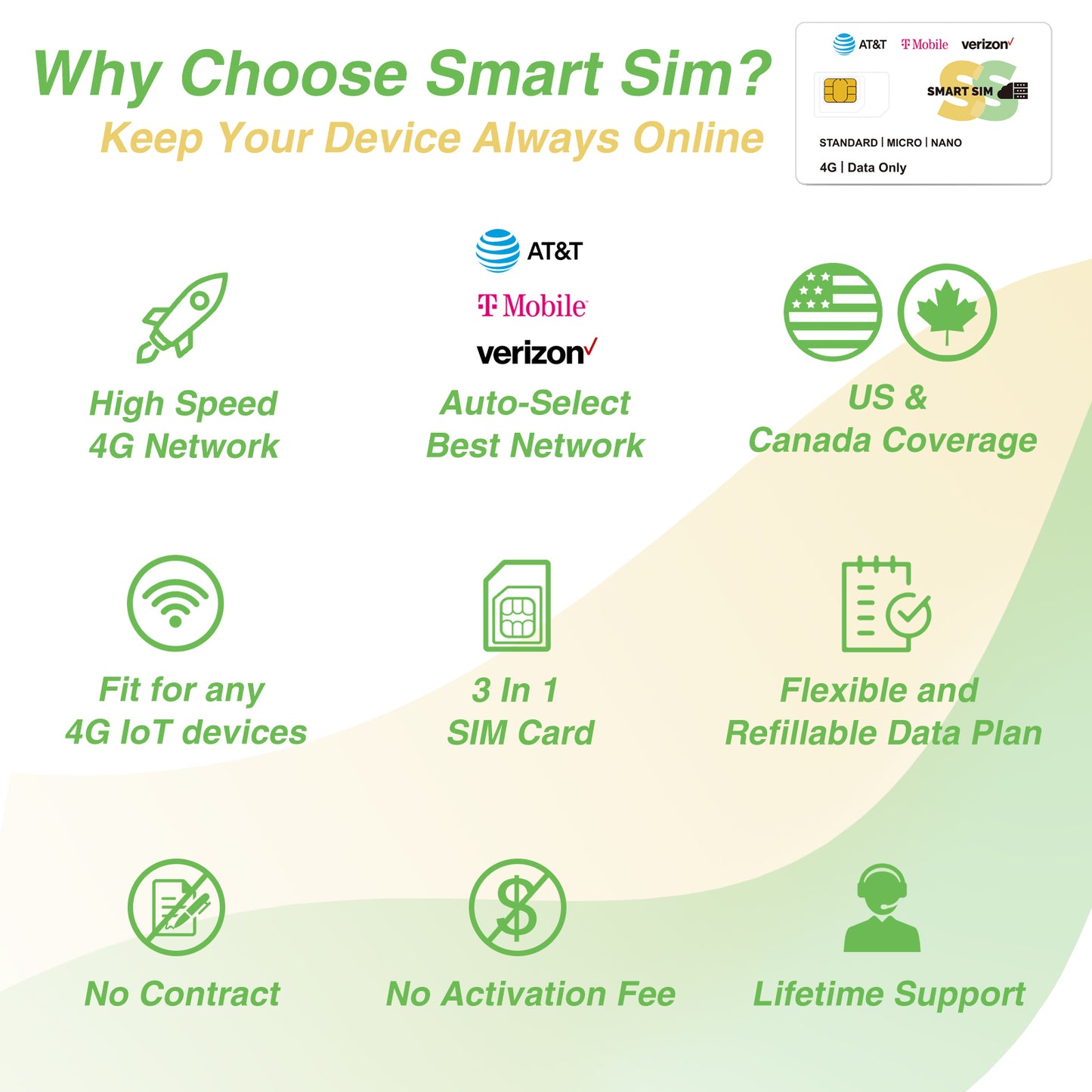 Prepaid Data SIM Card|for Kids SmartWatch