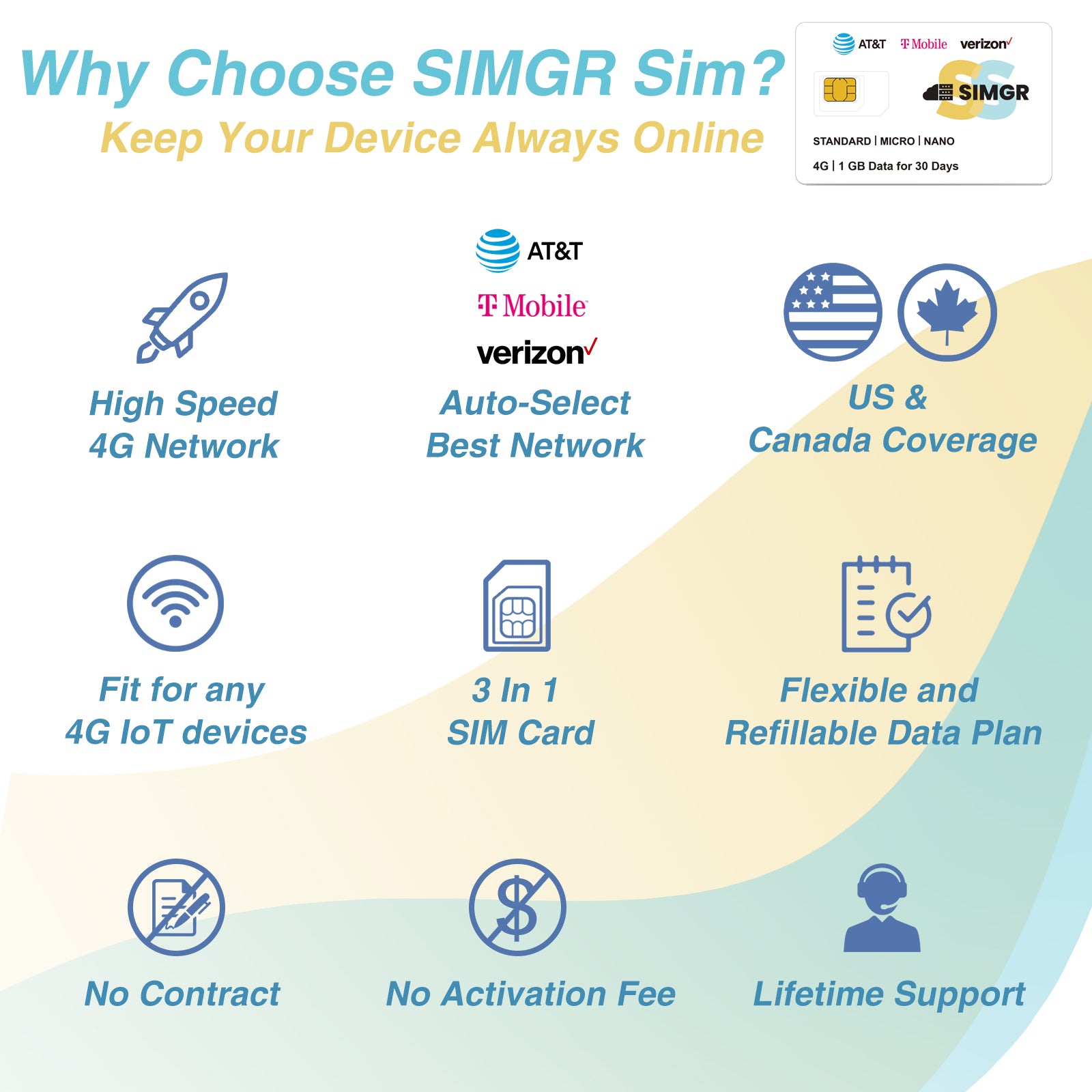 SIMGR Prepaid SIM Card USA Triple-Play Network 4G LTE--Include 2GB for 30 Days