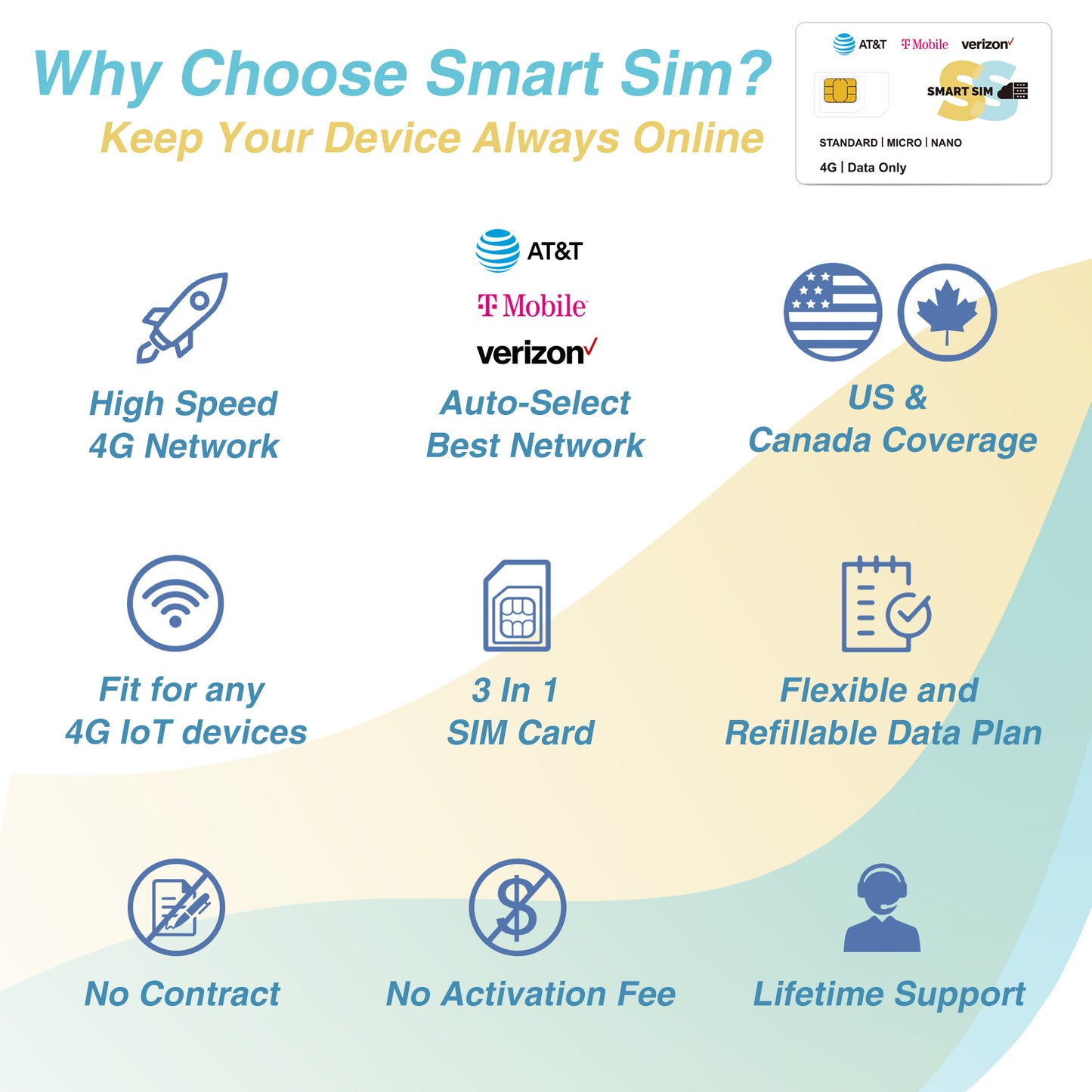 Prepaid Data only SIM|Free 300MB 3Days