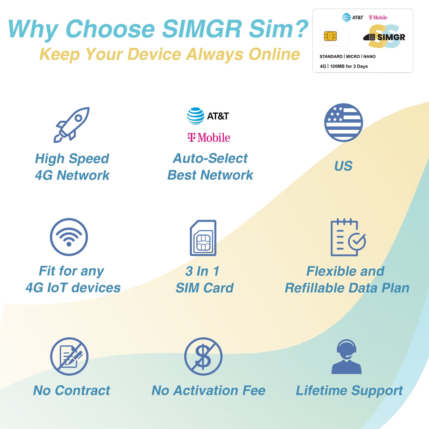 USA Only Prepaid SIM Card|FREE 100MB