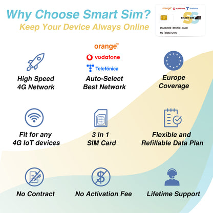 Europe Prepaid SIM Card|FREE 100MB