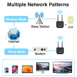 SmartSim 4G LTE WiFi Router