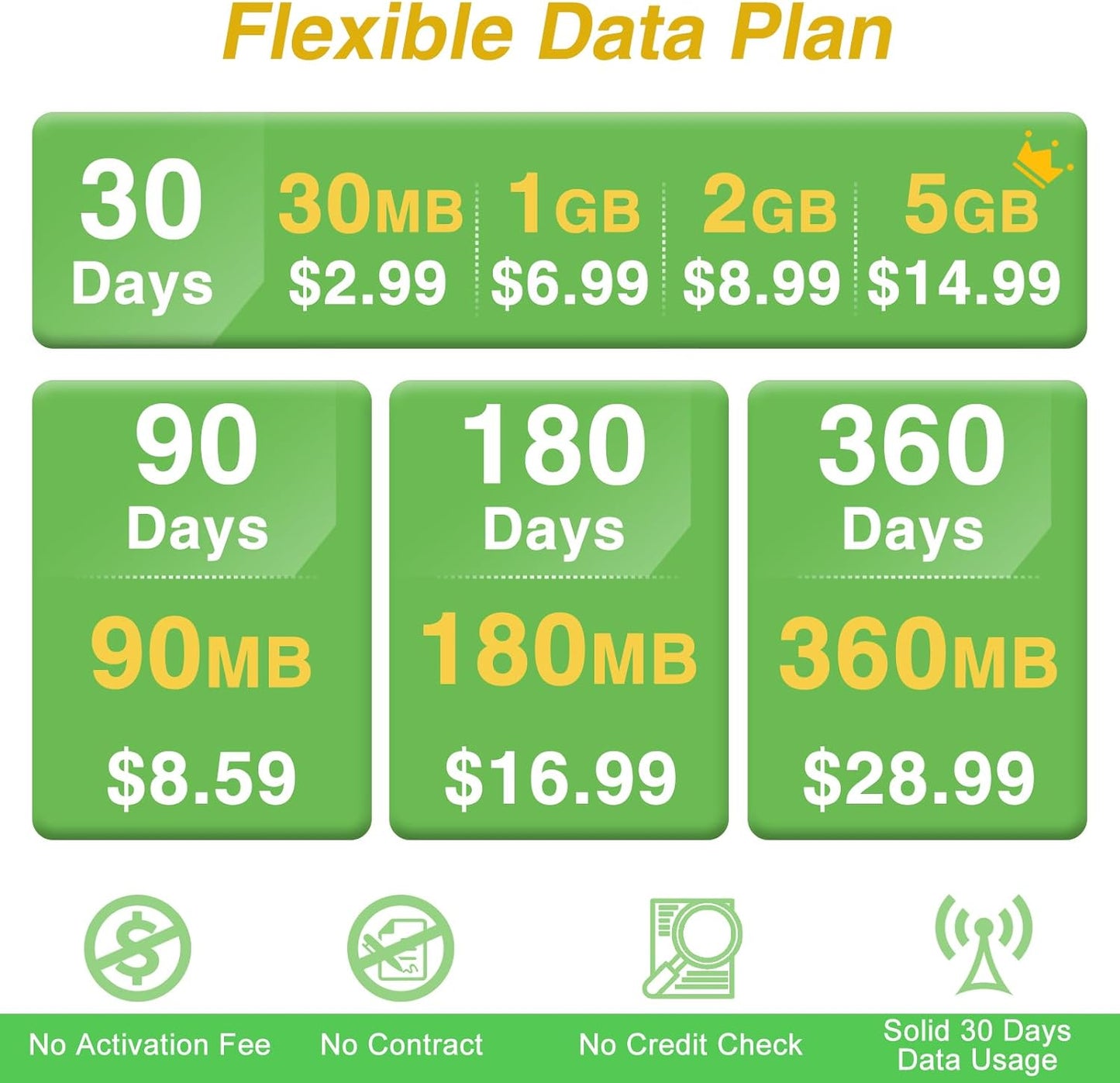 Prepaid Data SIM|Free 100MB |For Camera