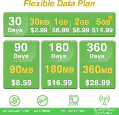 Prepaid Data SIM|Free 100MB |For Camera