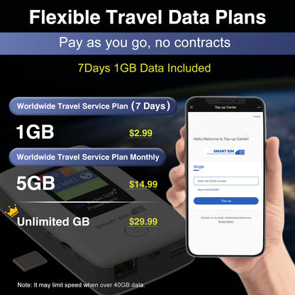 4G LTE WiFi Mobile Hotspot